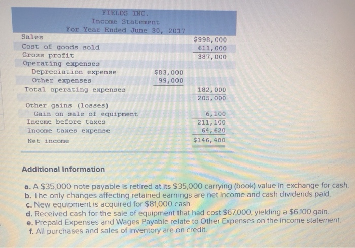 2016 Assets Cash $ 91,000 $ 32,200 Accounts receivable, net Inventory 76,000
