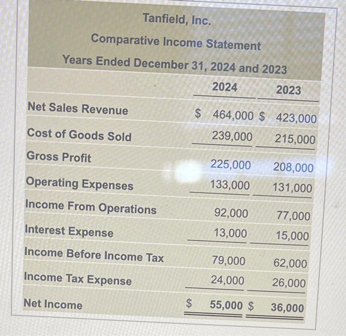answer please Tanfield, Inc. Comparative Income Statement Years Ended December 31, 2024