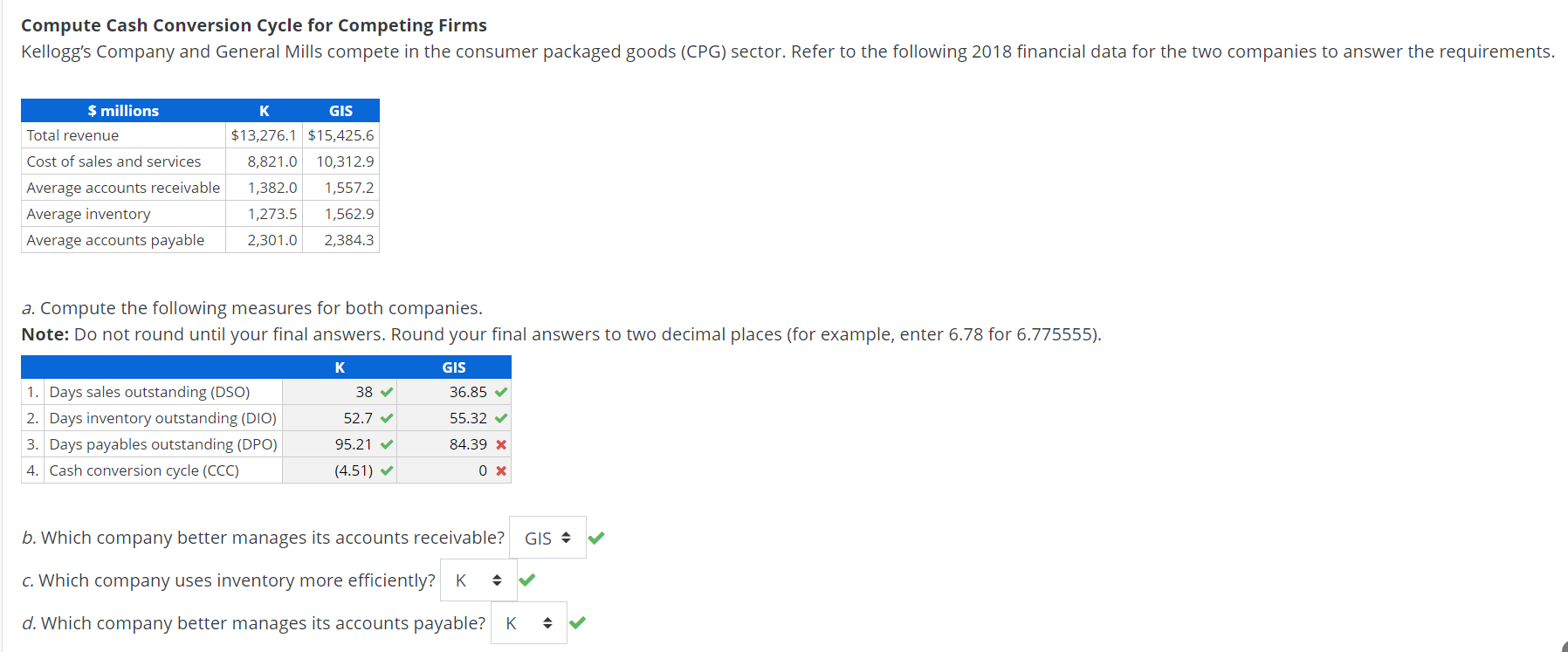 Please help with 3 & 4 for GIS. Thanks. Compute Cash Conversion