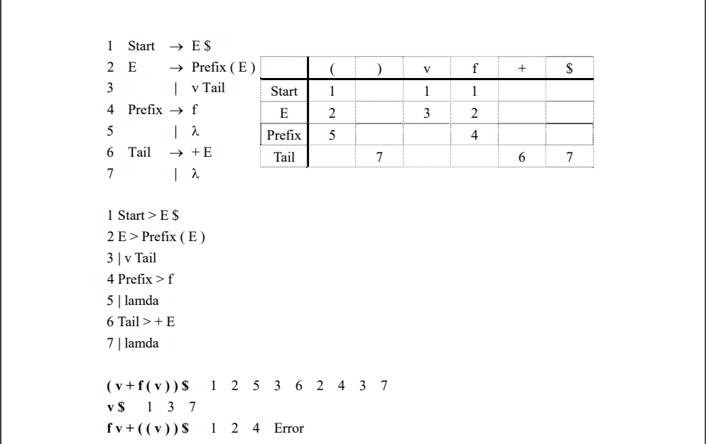 A Code for LL(1) parser (Recursive LL (1) or table-driven LL (1)