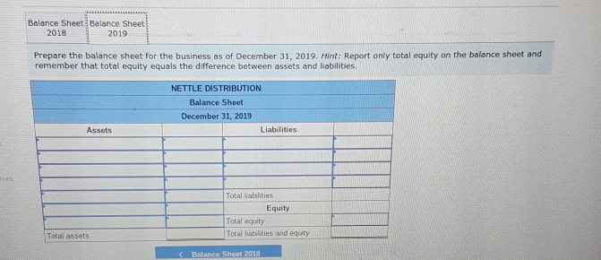 records of Nettle Distribution show the following assets and liabilities as of
