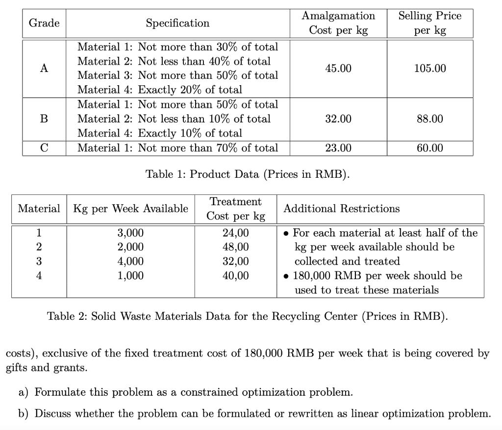 is collecting four types of solid waste materials and treats them so