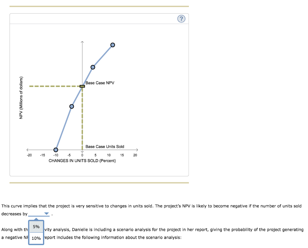 require different input variables and assumptions in the Suppose you are using
