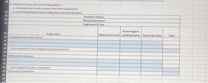 points 3 Grammer Chicken produces canned chicken a la king. The chicken