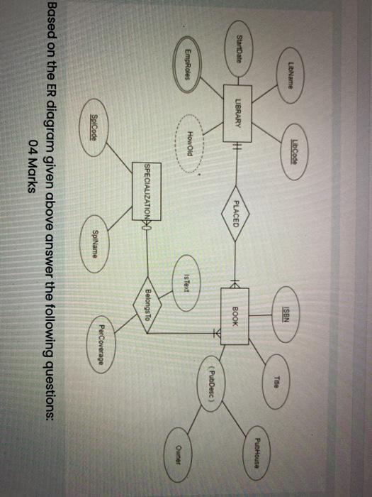  Libcode LibName ISBN Title PubHouse StartDate UBRARY HE PLACED PLACE 14