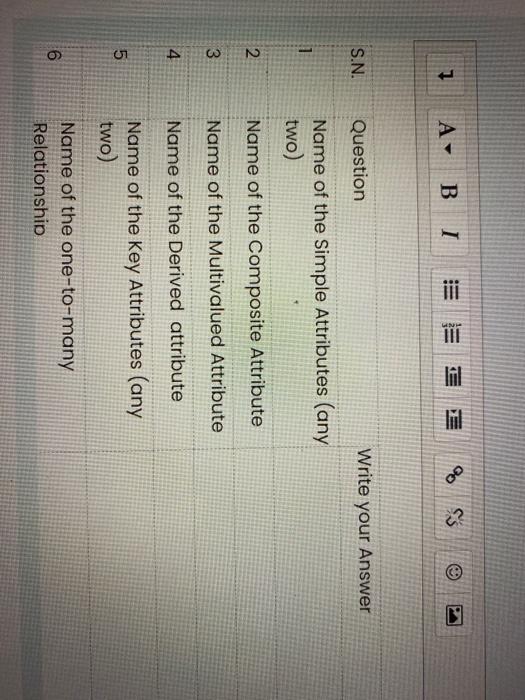 BOOK (PubDesc) EmpRoles How Old Is Text Owner SPECIALIZATIONDO Belongs To PerCoverage