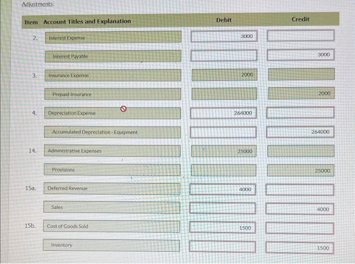 The company properly accrued interest on the loan at the end of