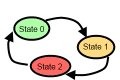 # Please use Python to answer this question 10.4. An example: state