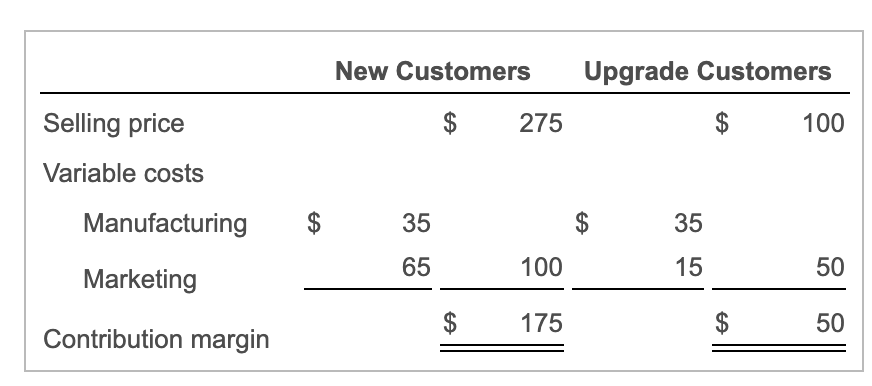 I need help on requirement 2 & 3. New Customers Upgrade Customers