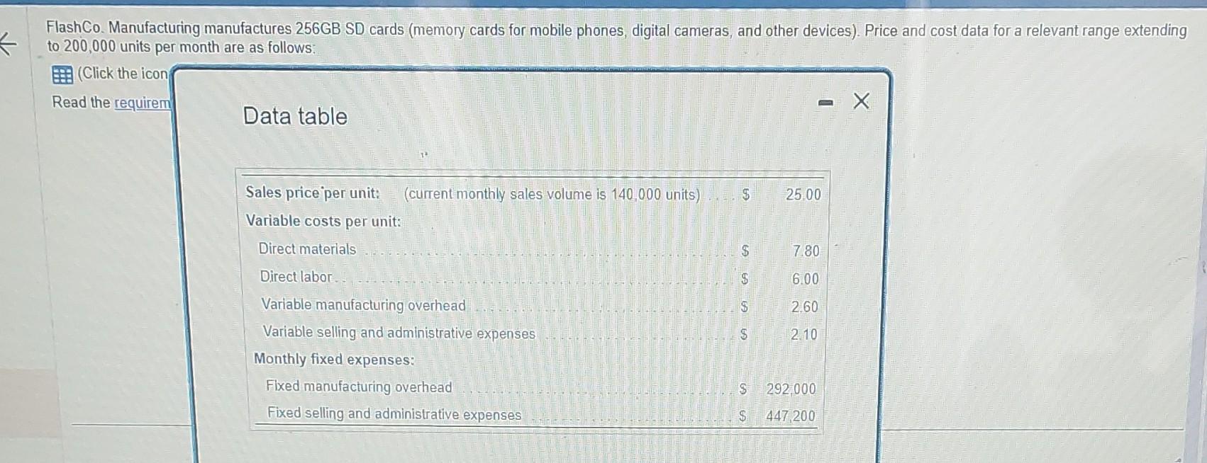  1. What is the company's contribution margin per unit? Contribution margin
