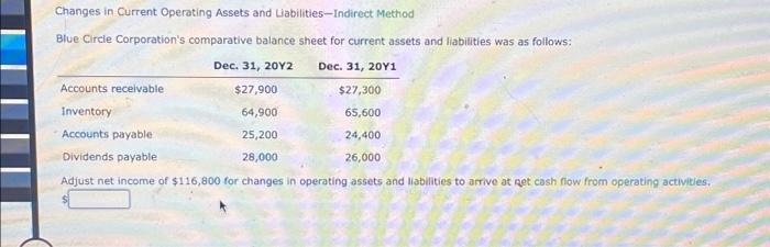  Changes in Current Operating Assets and Liabilities-Indirect Method Blue Circle Corporation's