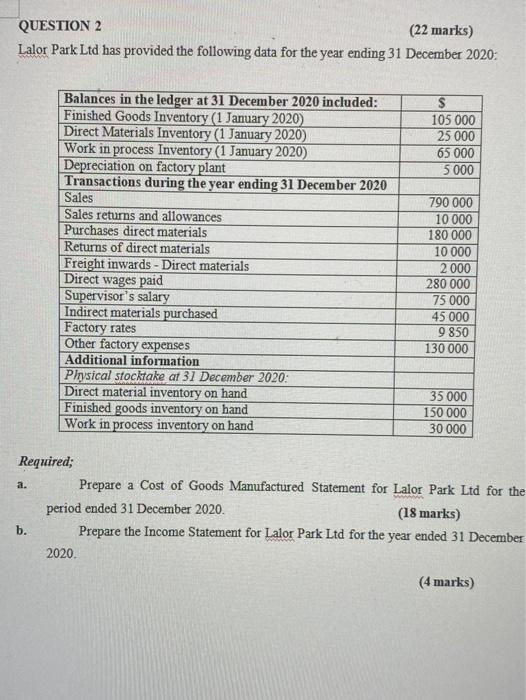  QUESTION 2 (22 marks) Lalor Park Ltd has provided the following