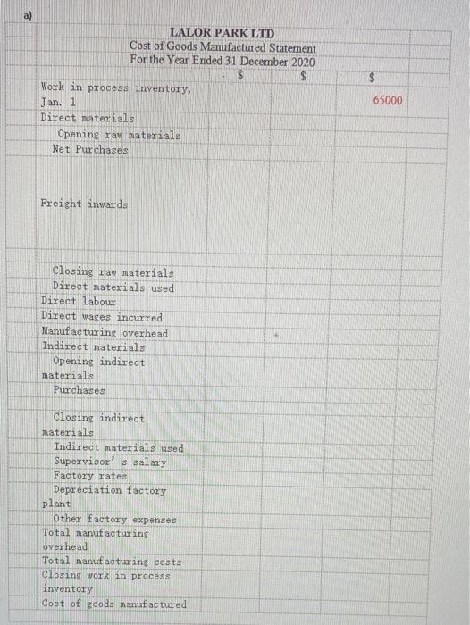 data for the year ending 31 December 2020: $ 105 000 25