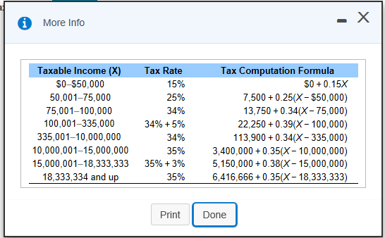 a gross income of $38,000,000, $8,000,000 in salaries, $9,000,000 in wages, $900,000