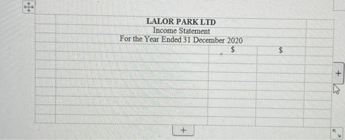 000 65 000 5000 Balances in the ledger at 31 December 2020