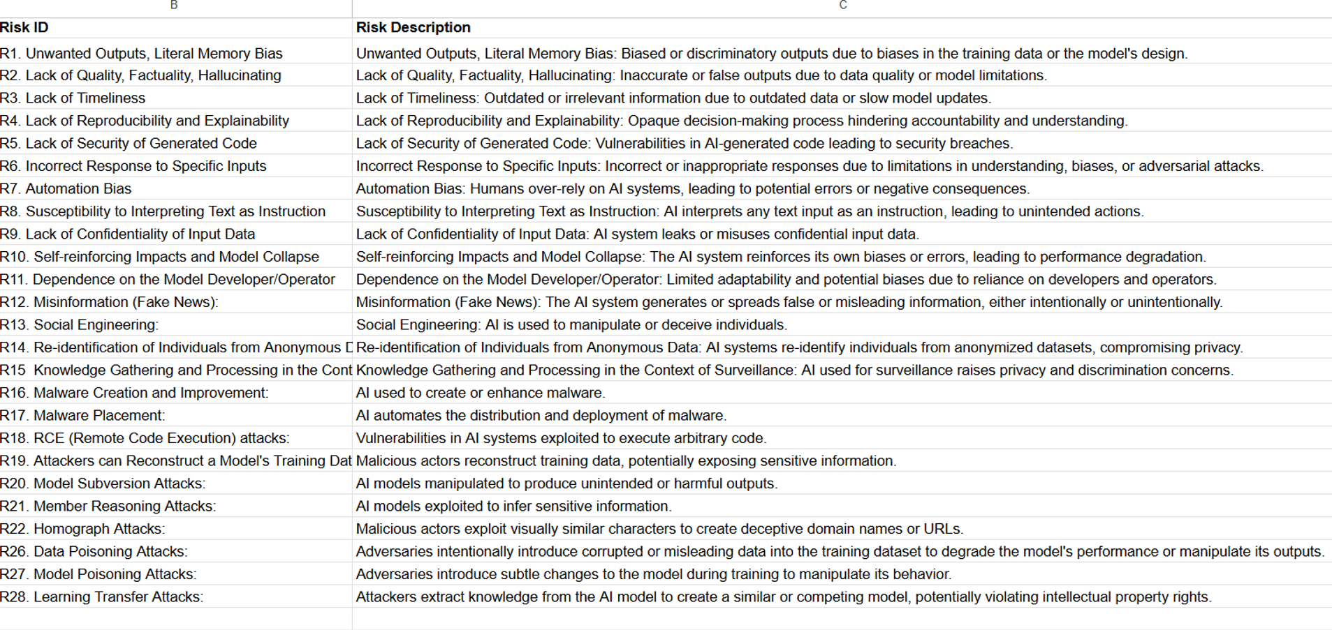  TRY TO CREATE KEYWORDS TO IDENTIFY EACH RISK FOR BOTH THE