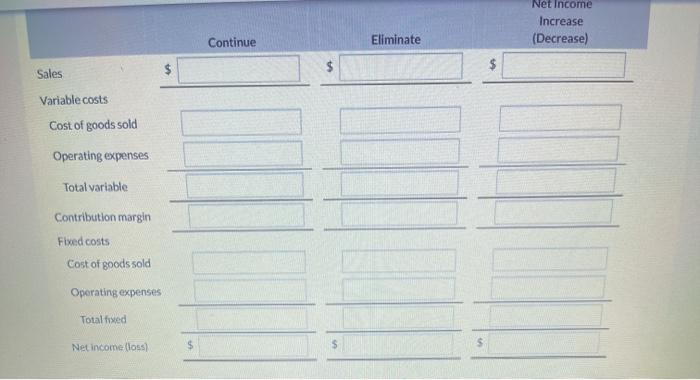 of goods sold Operating expenses Total variable Contribution margin Fixed costs Cost
