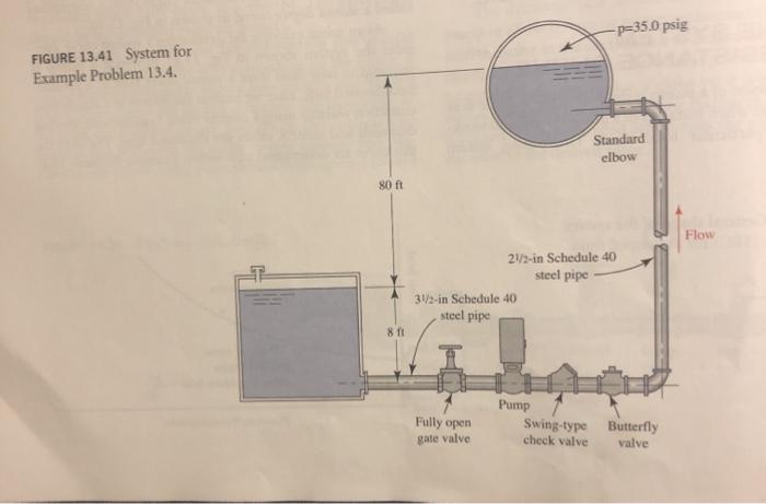13.41 on page 348 of the Mott text, seventh edition. All data