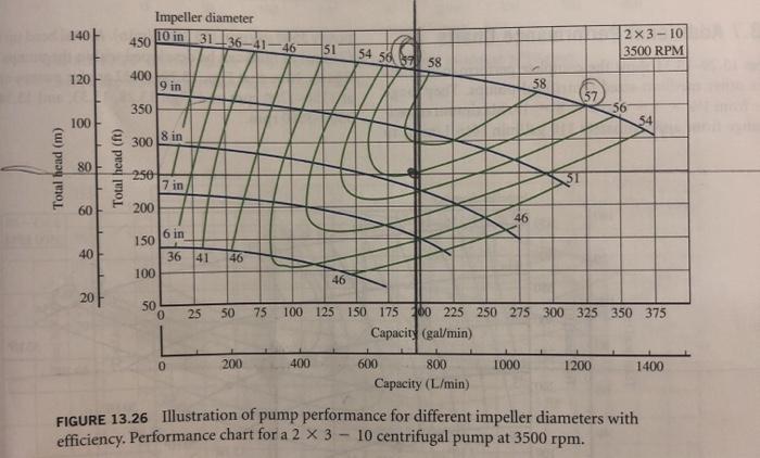 for this problem is as shown in Fig. 13.41 with the one