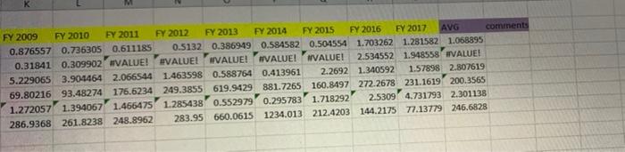 the current ration is not stable this means .. etc..) here is