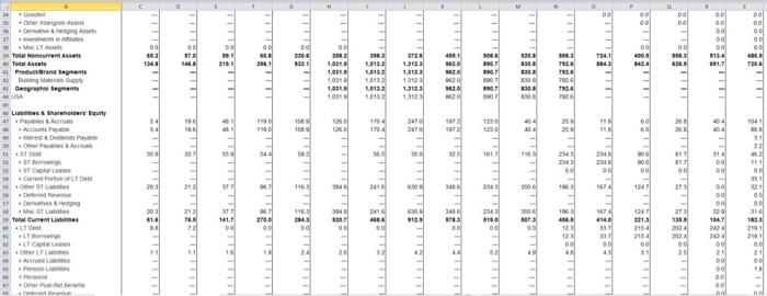 mean like how it decreased and then increased and what does that