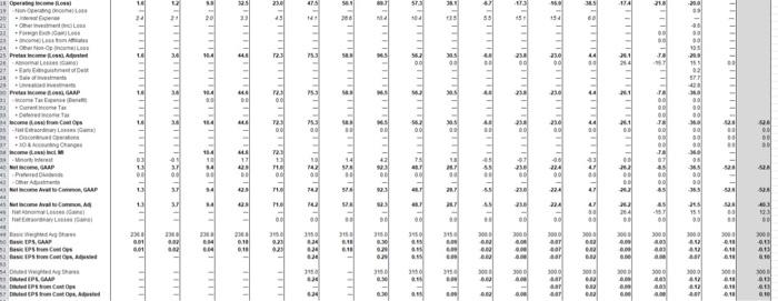 R. Eg=25+1,8011,Z \& k1+8=2 B 3 Building Materials (aram) - Adjusted Building