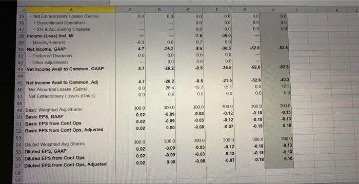 \\ \hline 2 & \multicolumn{1}{|l|}{ Title } & FY 2014 & FY