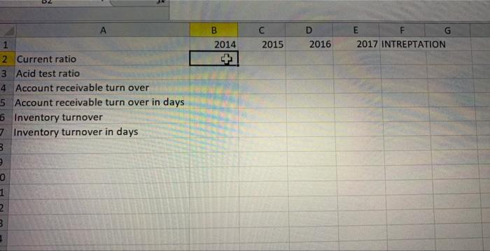 7 & Inventory turnover & 0.295783 & 1.718292 & 2.5309 & 4.731793