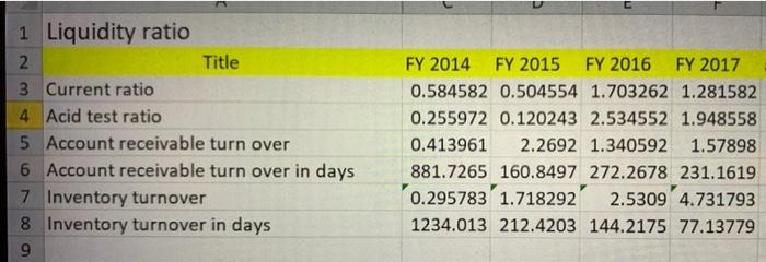 \\ \hline 8 & Inventory turnover in days & 1234.013 & 212.4203