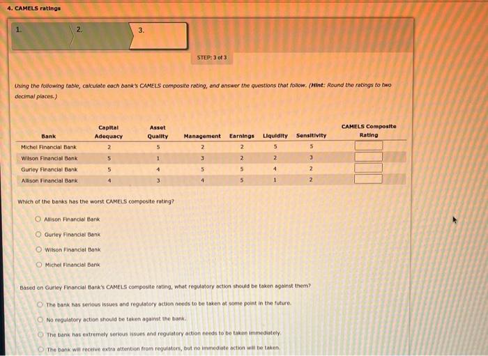  4. CAMELS ratings Using the following table, calculate each bask's CAMELS