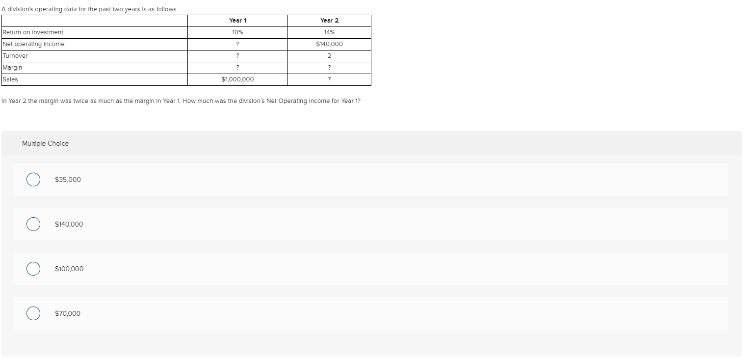  A division's operating data for the past two years is as