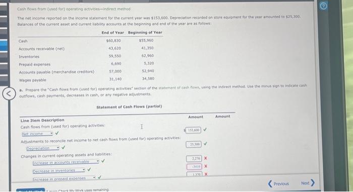  Cach flows fram (used for) ooeraving activities-incirect method The net income