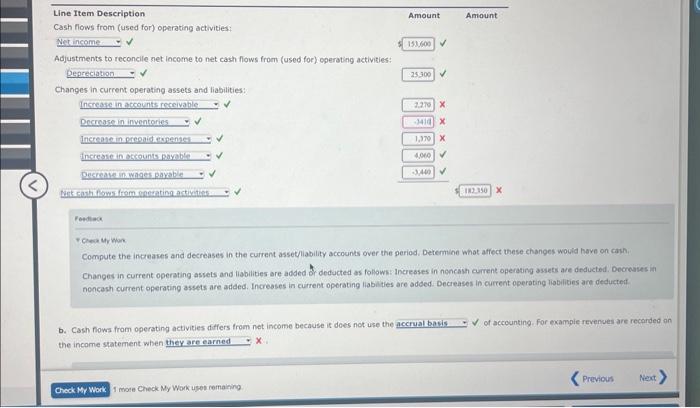reported on the income statement for the current year was $153,600, Depreciation-recorded