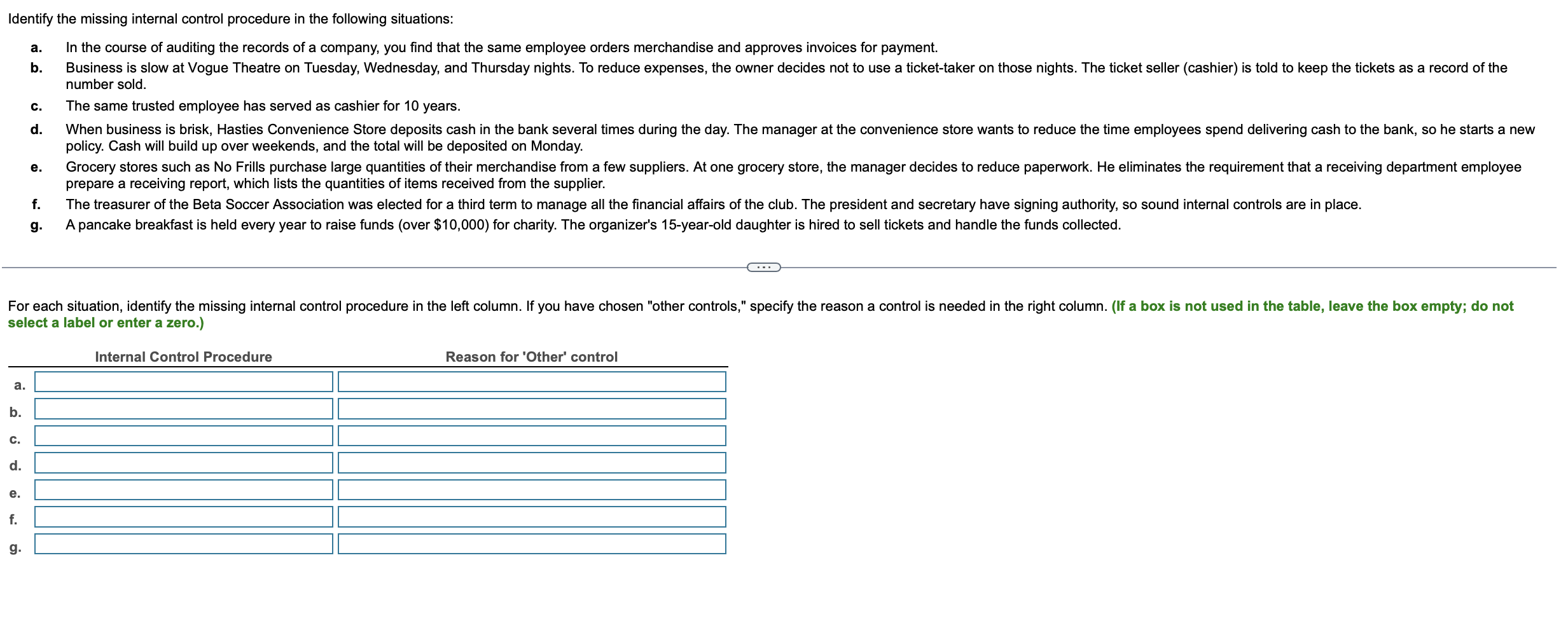  Identify the missing internal control procedure in the following situations: a.