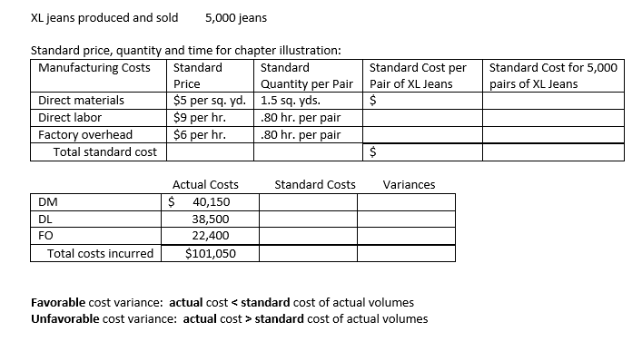 of standards Reviewing and revising standards Criticisms of standard costs Budgetary performance
