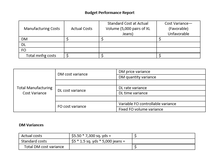 Evaluation Budget performance report Manufacturing cost variance:s Direct material variances DM price