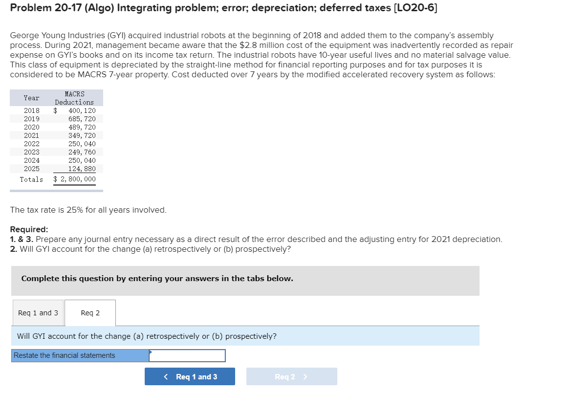 that the $2.8 million cost of the equipment was inadvertently recorded as