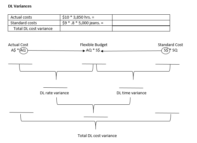 variance Factory overhead variances Factory overhead flexible budget Variable factory overhead controllable