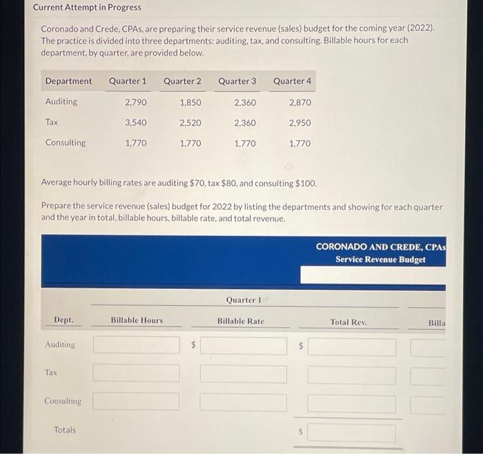 please post full answers only Current Attempt in Progress Coronado and Crede,