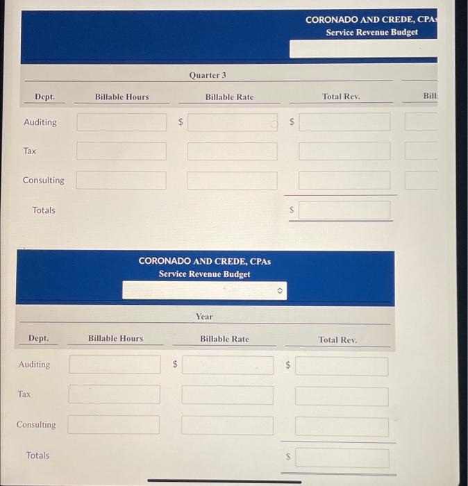 (2022). The practice is divided into three departments: auditing, tax, and consulting.