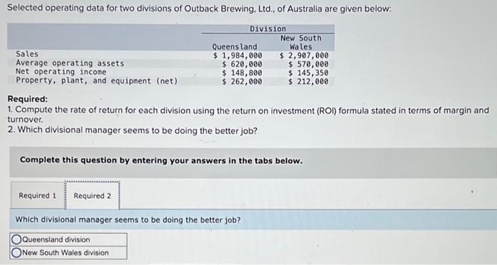 Australia are given below: Required: 1. Compute the rate of return for