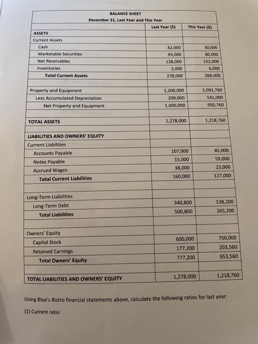 percent to nearest tenth. Name: 6. Blue owns Blue's Bistro. He thinks