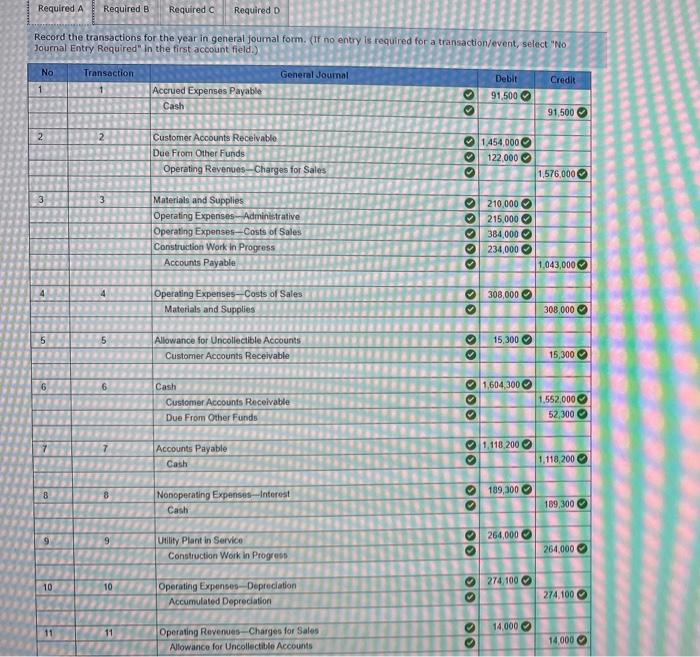 has a Water Utility Fund with the following trial balance as of