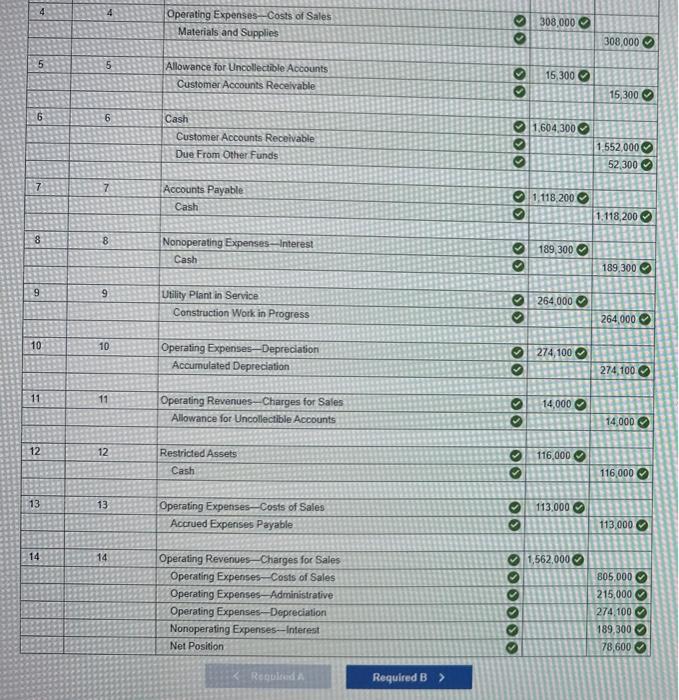 July 1, 2019, the first day of the fiscal year: During the