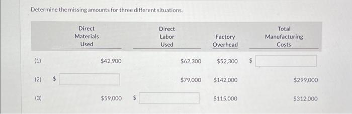  Determine the missing amounts for three different situations. (1) (2) (3)