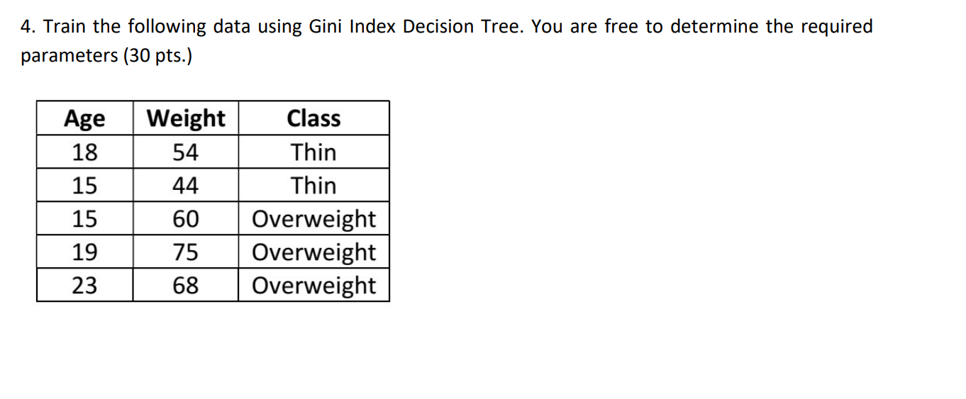 4. Train the following data using Gini Index Decision Tree. You