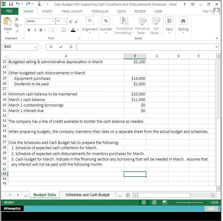 and the related Schedules for Expected cash collections and Payments to suppliers.