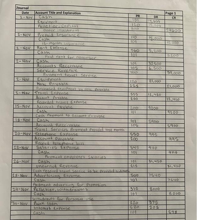 local trivel packages. The compary is owned and operated by Gray Pelketier.