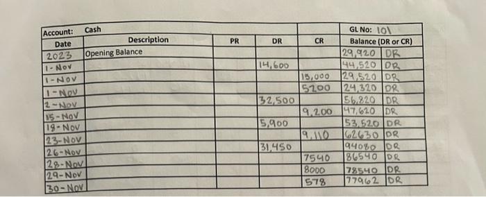 The closing balances at the end of October 2023 and that chart