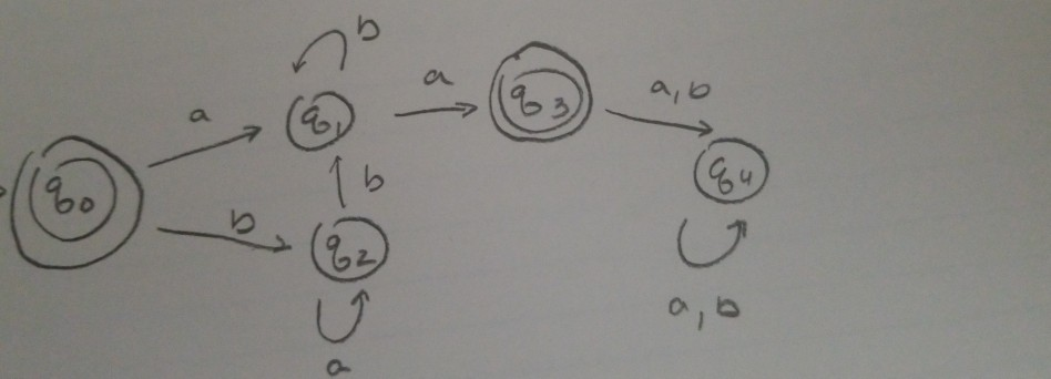  Construct a regular expression for the language according to the DFA